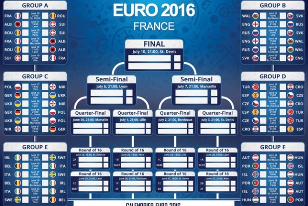 euro 2016 calendrier